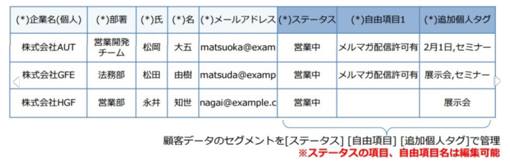 個人マスタインポート2