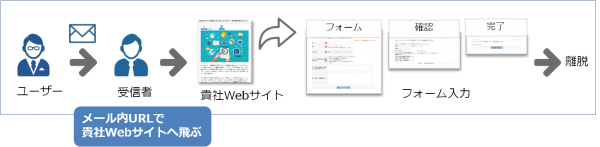 貴社Webサイトへのリンク