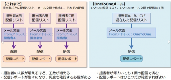 キャプチャ_One To One1