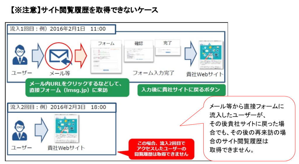 フォームマニュアル【基本設定】15
