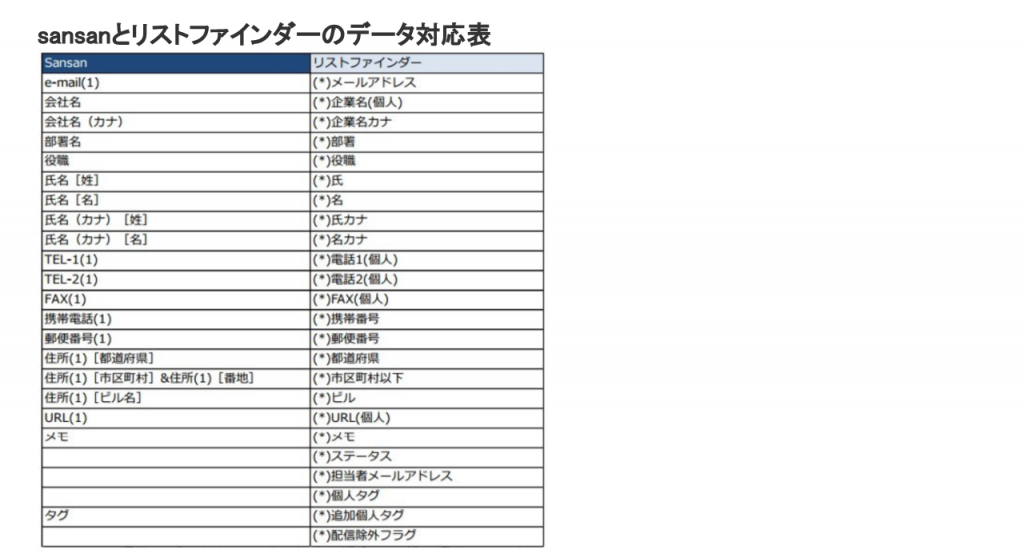 sansan名刺データ　CSVインポート4