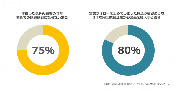 フォローをやめると