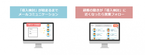 導入検討になったら